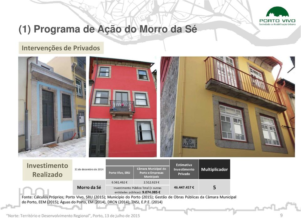 Município do Porto (2015); Gestão de Obras Públicas da Câmara Municipal