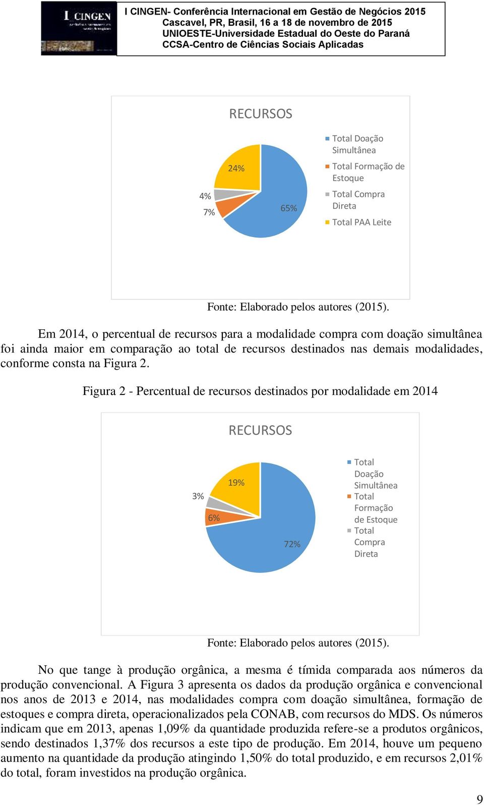 Figura 2 - Percentual de recursos destinados por modalidade em 2014 RECURSOS 3% 6% 19% 72% Total Doação Simultânea Total Formação de Estoque Total Compra Direta Fonte: Elaborado pelos autores (2015).