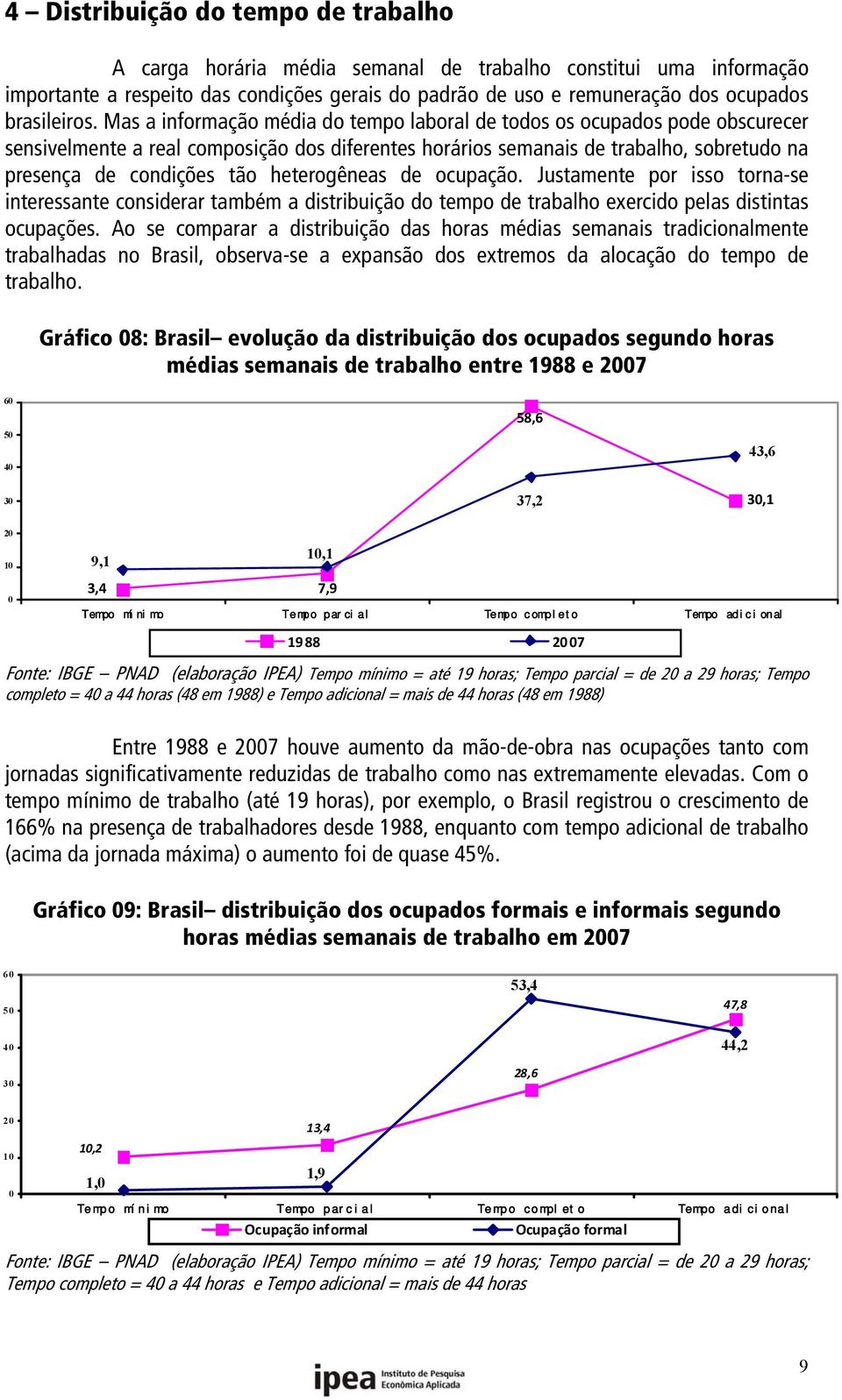 Mas a informação média do tempo laboral de todos os ocupados pode obscurecer sensivelmente a real composição dos diferentes horários semanais de trabalho, sobretudo na presença de condições tão