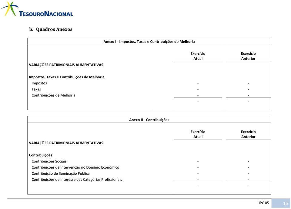 VARIAÇÕES PATRIMONIAIS AUMENTATIVAS Contribuições Contribuições Sociais - - Contribuições de Intervenção no Domínio