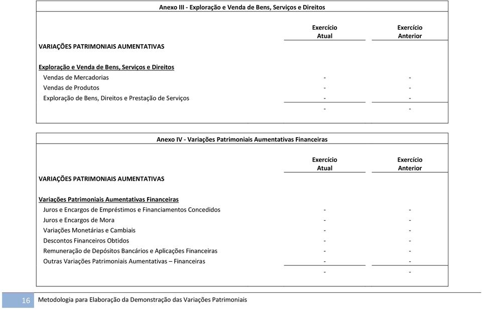 Aumentativas Financeiras Juros e Encargos de Empréstimos e Financiamentos Concedidos - - Juros e Encargos de Mora - - Variações Monetárias e Cambiais - - Descontos Financeiros Obtidos - -