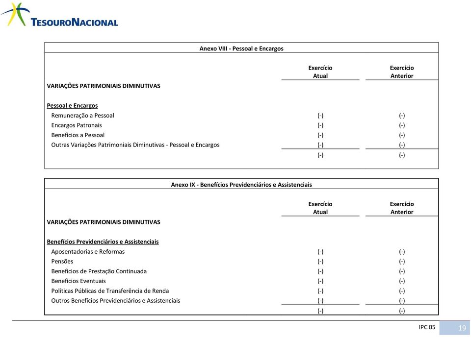 Assistenciais VARIAÇÕES PATRIMONIAIS DIMINUTIVAS Benefícios Previdenciários e Assistenciais Aposentadorias e Reformas Pensões