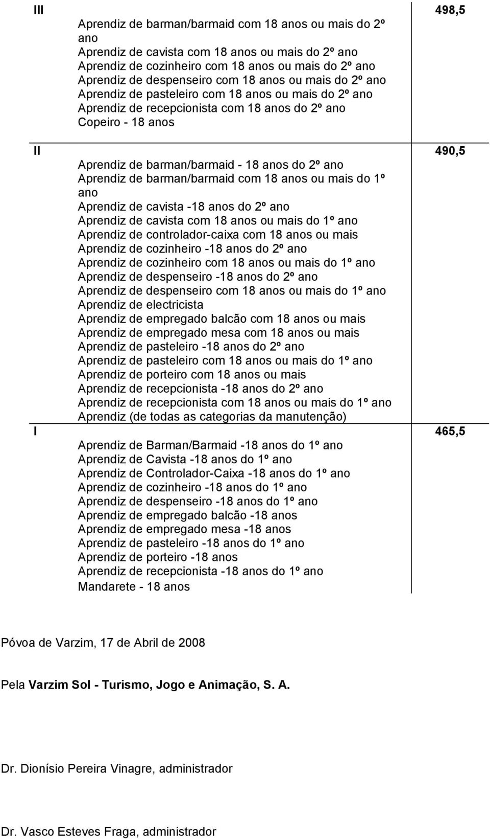 ano Aprendiz de barman/barmaid com 18 anos ou mais do 1º ano Aprendiz de cavista -18 anos do 2º ano Aprendiz de cavista com 18 anos ou mais do 1º ano Aprendiz de controlador-caixa com 18 anos ou mais