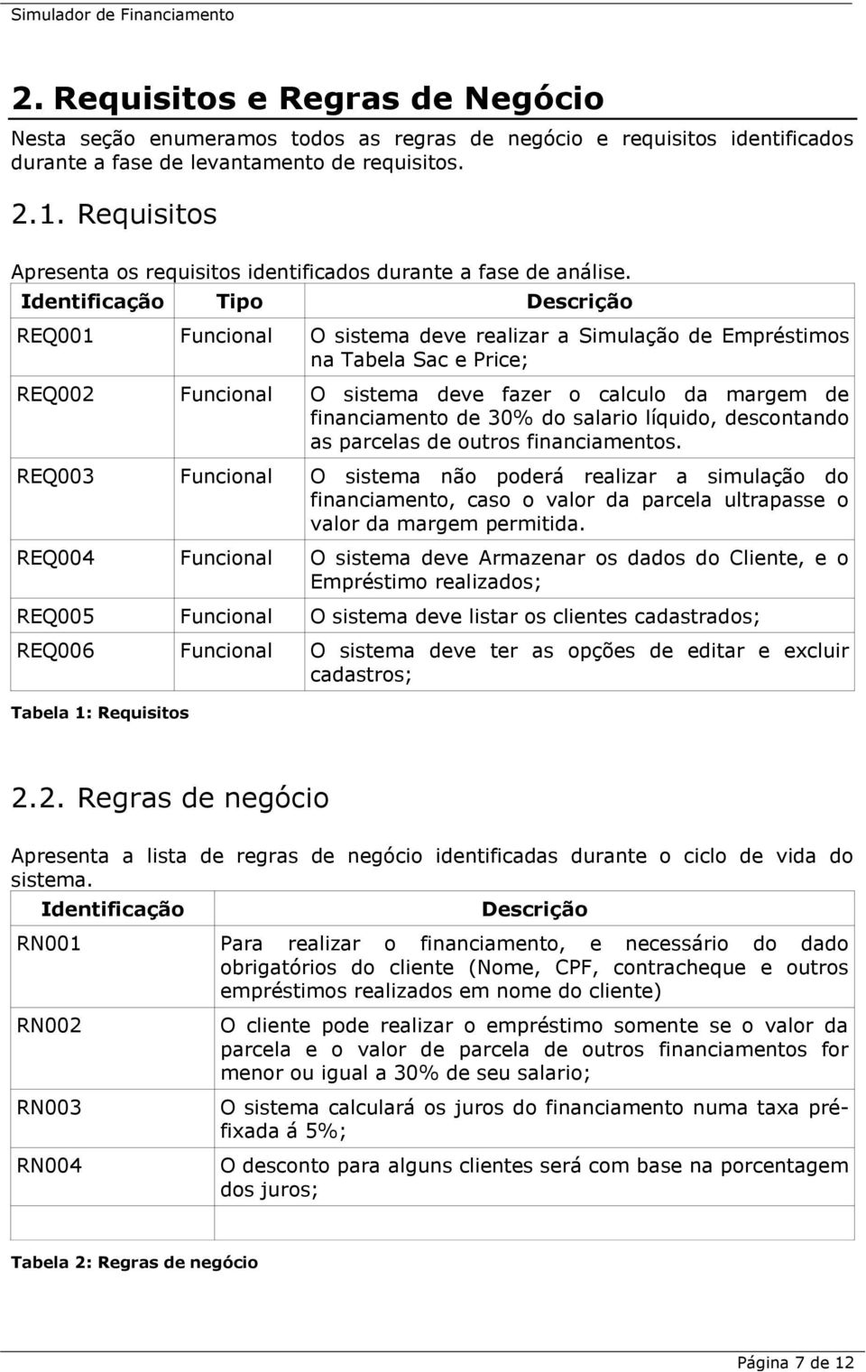 Identificação Tipo Descrição REQ001 Funcional O sistema deve realizar a Simulação de Empréstimos na Tabela Sac e Price; REQ002 Funcional O sistema deve fazer o calculo da margem de financiamento de