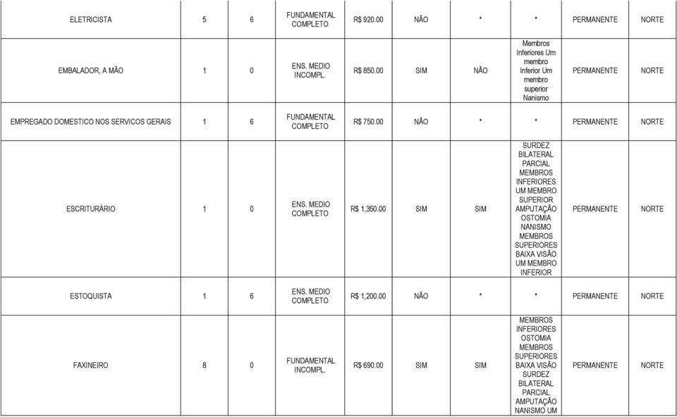 00 NÃO * * PERMANENTE NORTE ESCRITURÁRIO 1 0 R$ 1,350.