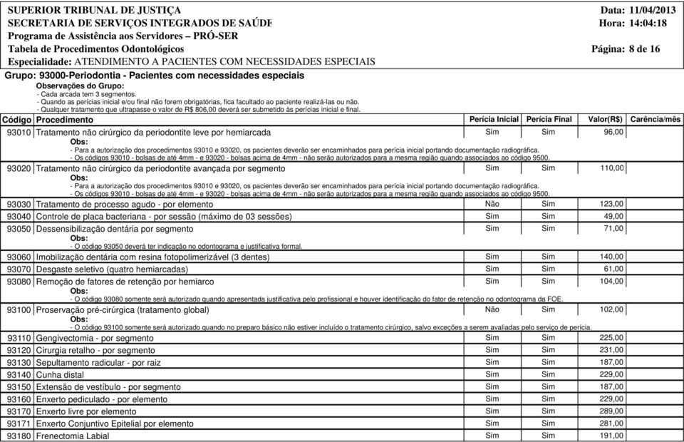 portando documentação radiográfica. - Os códigos 93010 - bolsas de até 4mm - e 93020 - bolsas acima de 4mm - não serão autorizados para a mesma região quando associados ao código 9500.