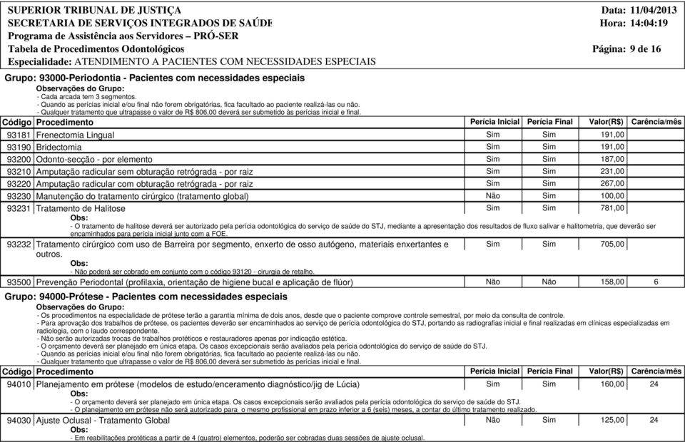 raiz 93230 Manutenção do tratamento cirúrgico (tratamento global) 93231 Tratamento de Halitose 93232 93500 Sim Sim 191,00 Sim Sim 191,00 Sim Sim 187,00 Sim Sim 231,00 Sim Sim 267,00 Não Sim 100,00