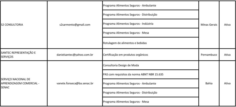 SERVIÇOS danielsantec@yahoo.com.br Certificação em produtos orgânicos Pernambuco Consultoria Design de Moda PAS com requisitos da norma ABNT NBR 15.