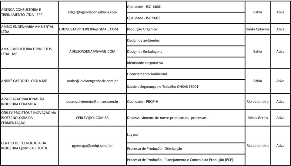 br Saúde e Segurança no Trabalho OHSAS 18001 ASSOCIACAO NACIONAL DA INDUSTRIA CERAMICA CERLEV PROJETOS E INOVAÇÃO NA BIOTECNOLOGIA DA FERMENTAÇÃO desenvolvimento@anicer.com.