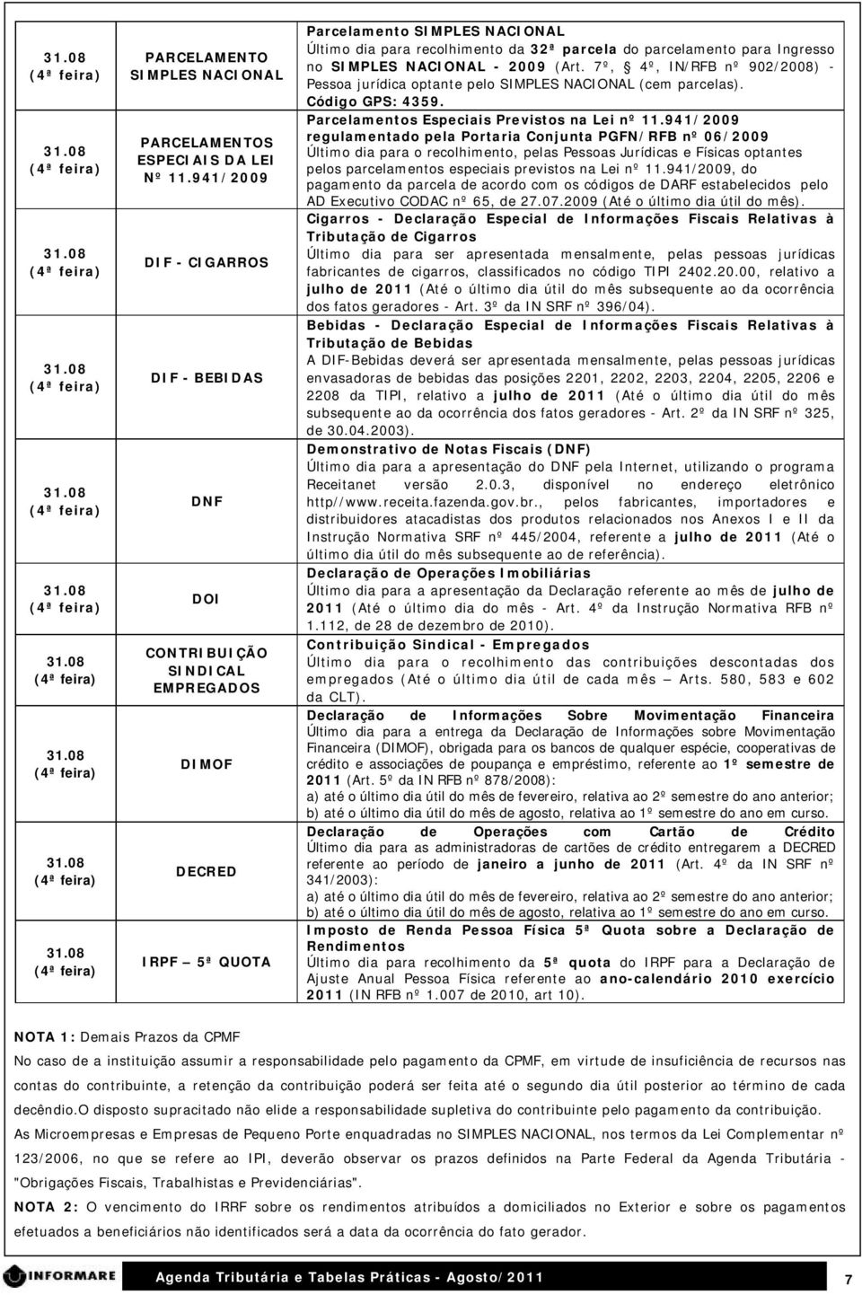 para Ingresso no SIMPLES NACIONAL - 2009 (Art. 7º, 4º, IN/RFB nº 902/2008) - Pessoa jurídica optante pelo SIMPLES NACIONAL (cem parcelas). Código GPS: 4359.