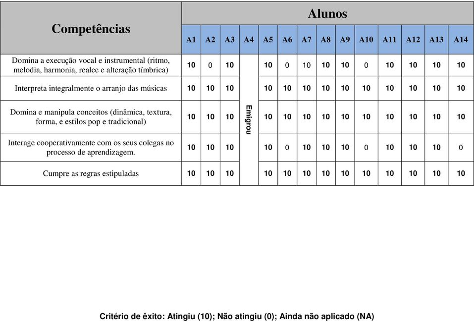 forma, e estilos pop e tradicional) Interage cooperativamente com os seus colegas no processo de aprendizagem.