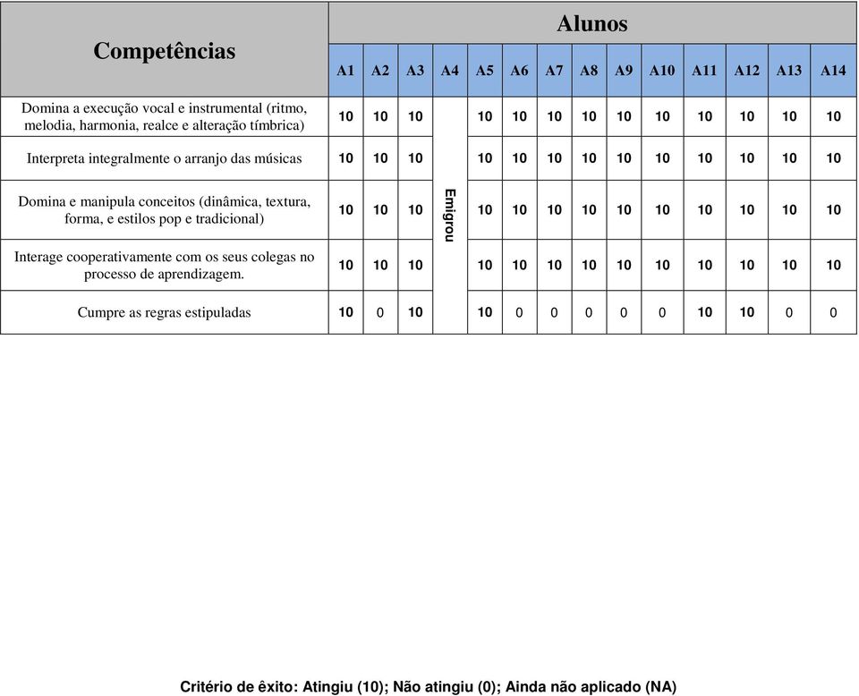 textura, forma, e estilos pop e tradicional) Interage cooperativamente com os seus colegas no processo de aprendizagem.