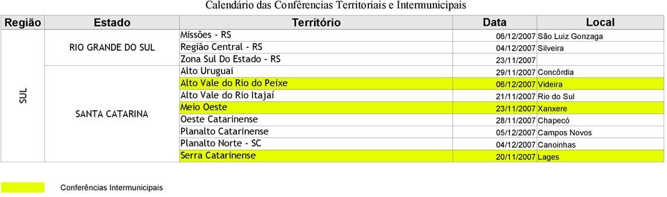 21/11/2007 Rio do Sul SANTA CATARINA Meio Oeste 23/11/2007 Xanxere Oeste Catarinense 28/11/2007 Chapecó Planalto