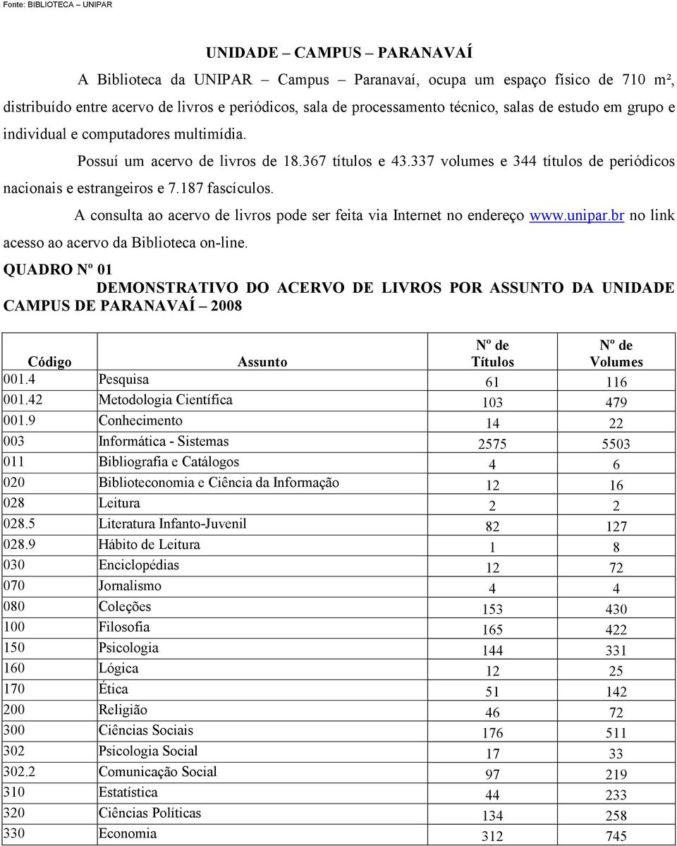 187 fascículos. A consulta ao acervo de livros pode ser feita via Internet no endereço www.unipar.br no link acesso ao acervo da Biblioteca on-line.