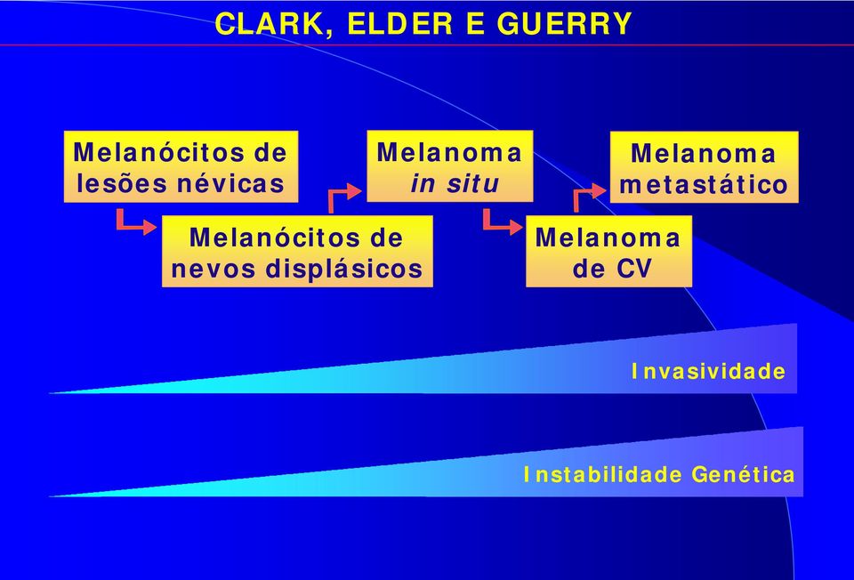 metastático Melanócitos de nevos