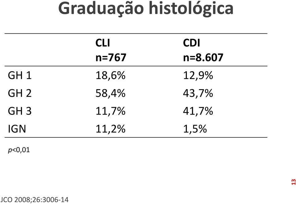 58,4% 43,7% GH 3 11,7% 41,7% IGN