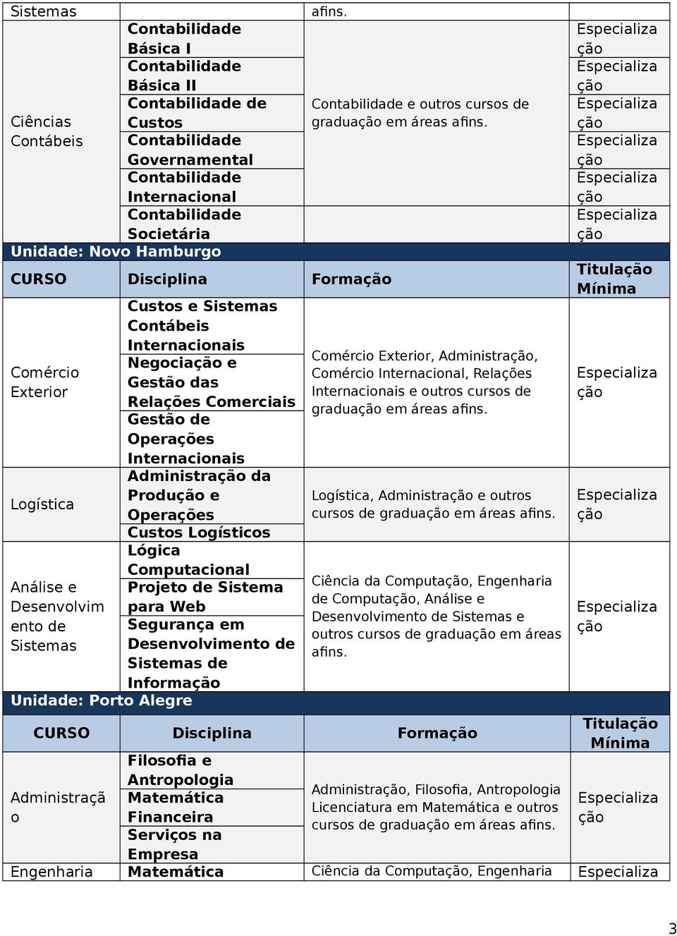 de Segurança em Desenvolvimento de de Informa Unidade: Porto Alegre e outros cursos de gradua em áreas Comércio Exterior, Administra, Comércio Internacional, Relações Internacionais e outros cursos