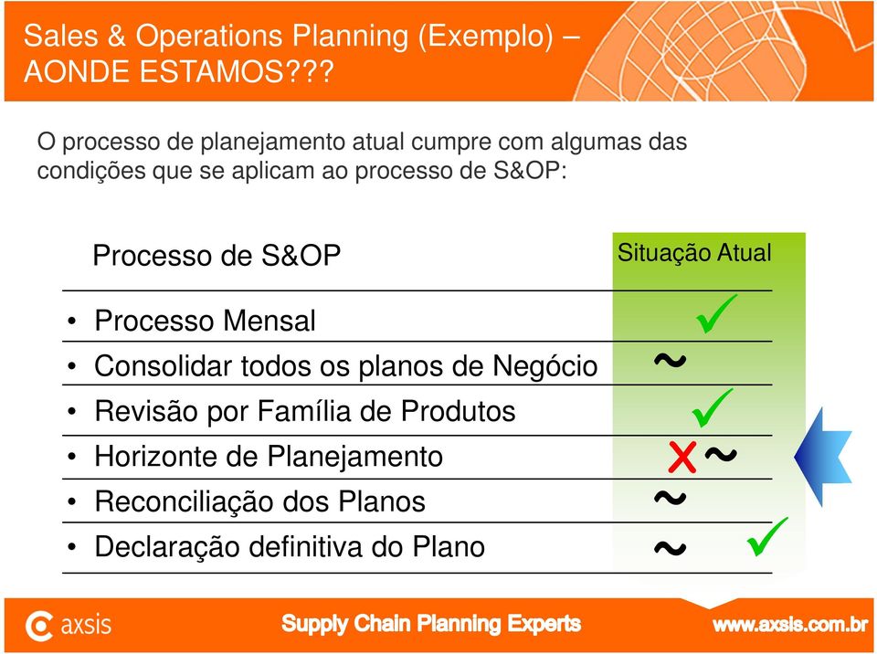 processo de S&OP: Processo de S&OP Processo Mensal Consolidar todos os planos de Negócio