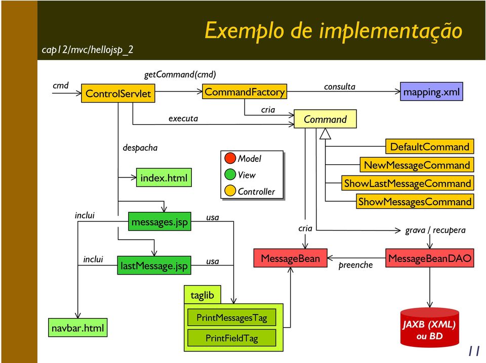 jsp usa Model View Controller cria DefaultCommand NewMessageCommand ShowLastMessageCommand