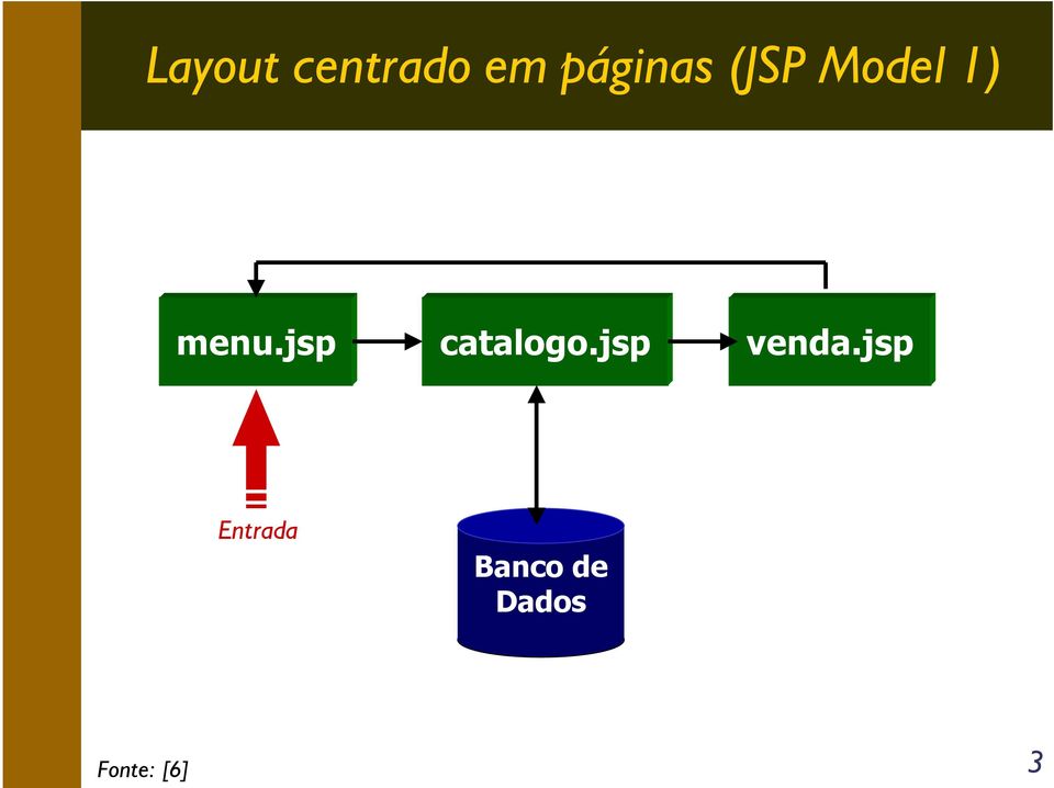 jsp catalogo.jsp venda.