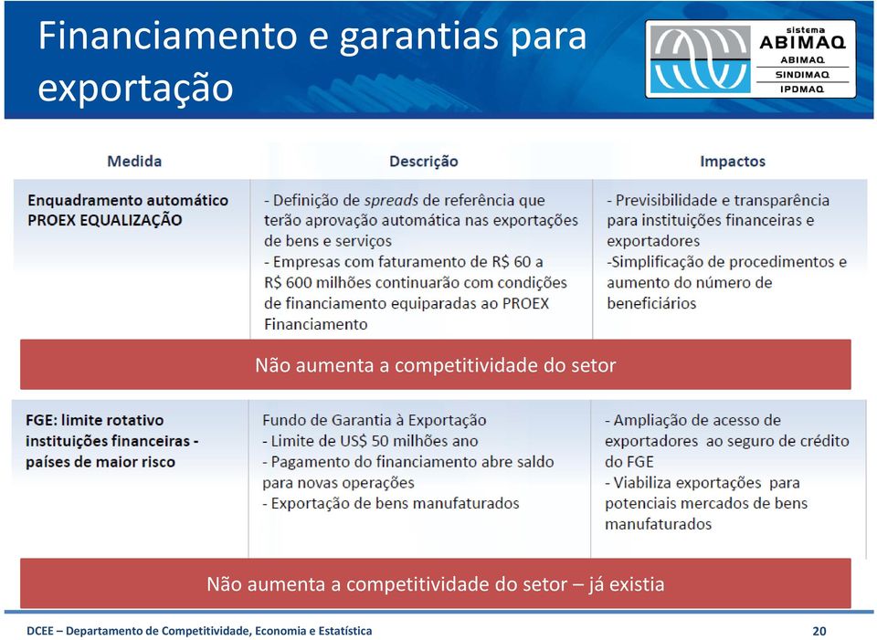 competitividade do setor já existia DCEE