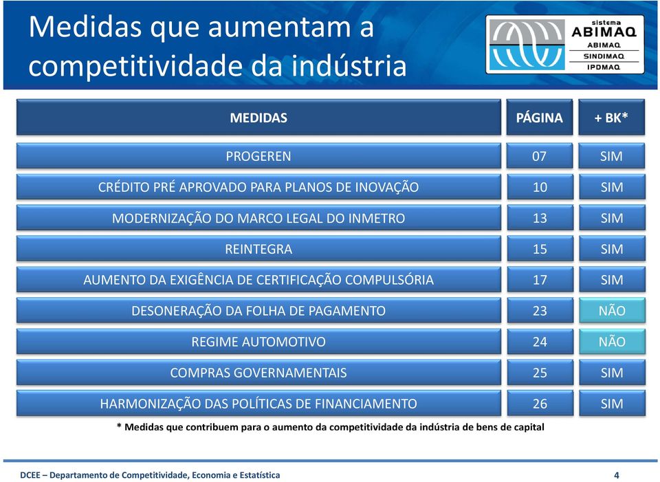 BK* SIM SIM SIM SIM SIM NÃO REGIME AUTOMOTIVO 24 NÃO COMPRAS GOVERNAMENTAIS HARMONIZAÇÃO DAS POLÍTICAS DE FINANCIAMENTO 25 26 SIM SIM *