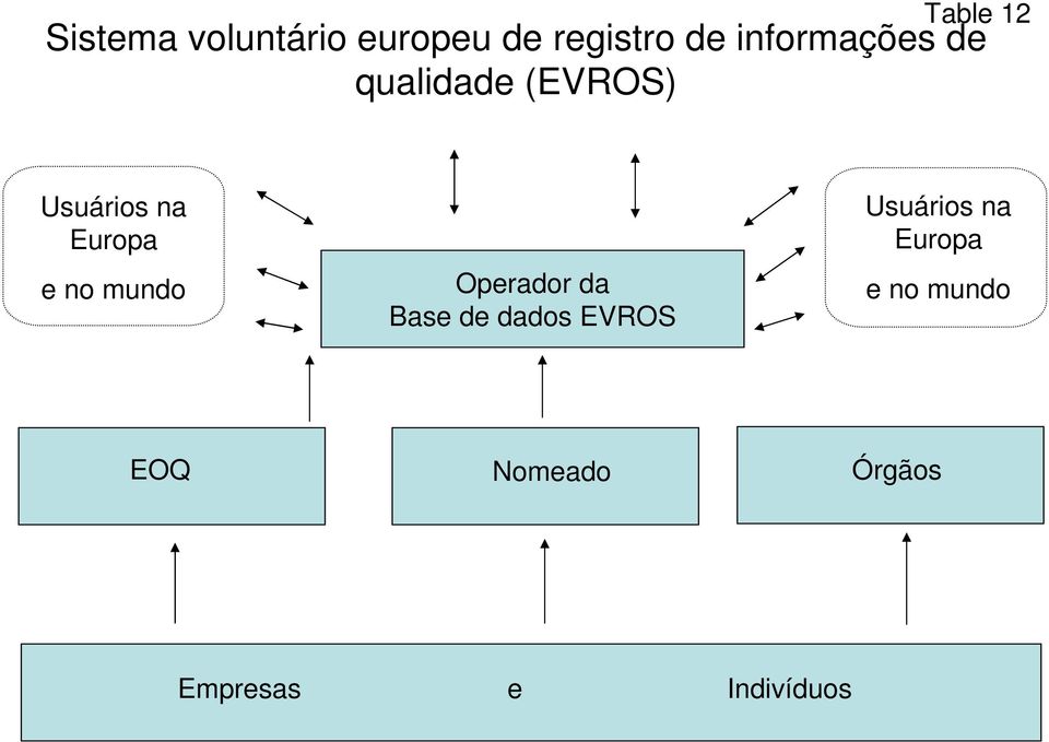 mundo Operador da Base de dados EVROS Usuários na