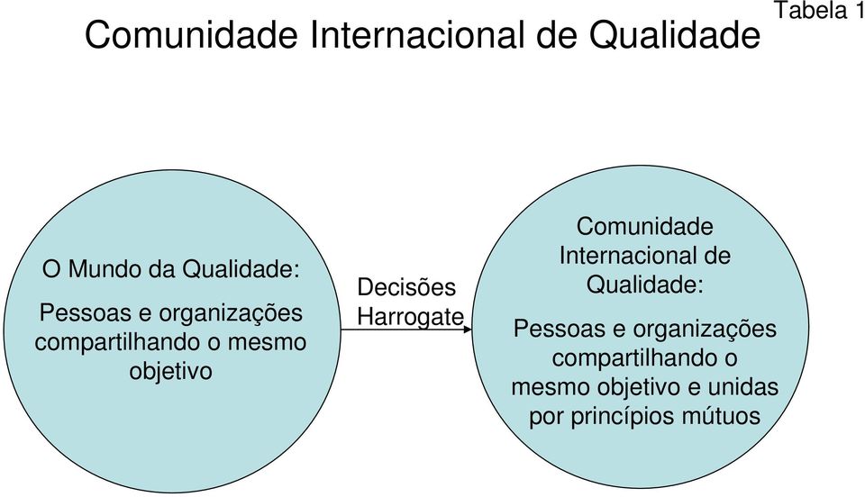 Decisões Harrogate Comunidade Internacional de  e unidas por