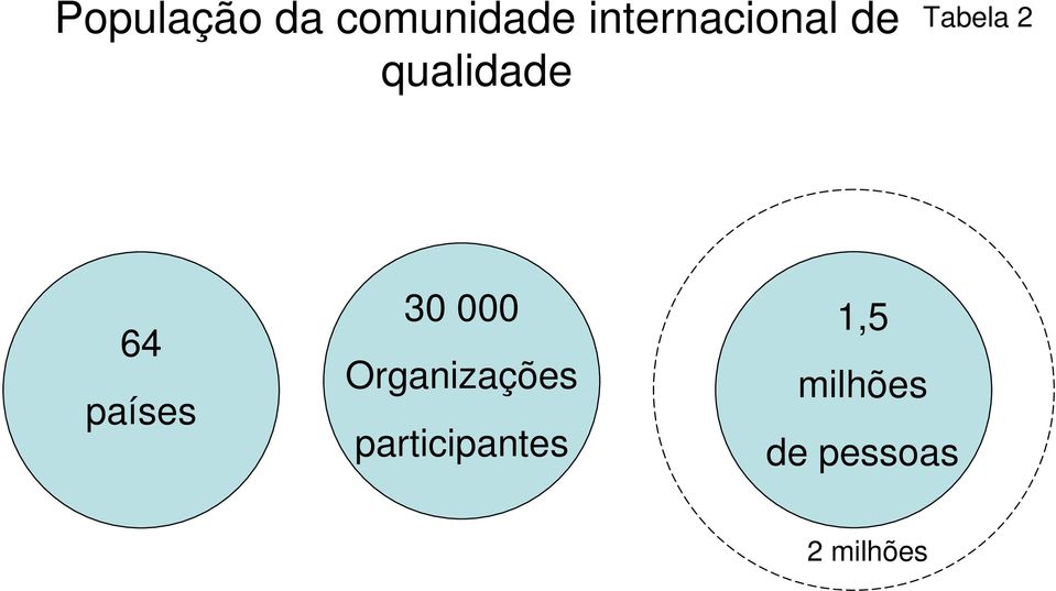 países 30 000 Organizações