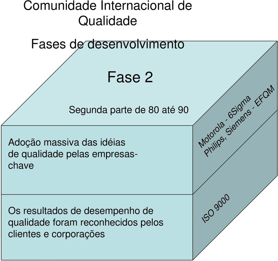 empresaschave Motorola - 6Sigma Philips, Siemens - EFQM Os