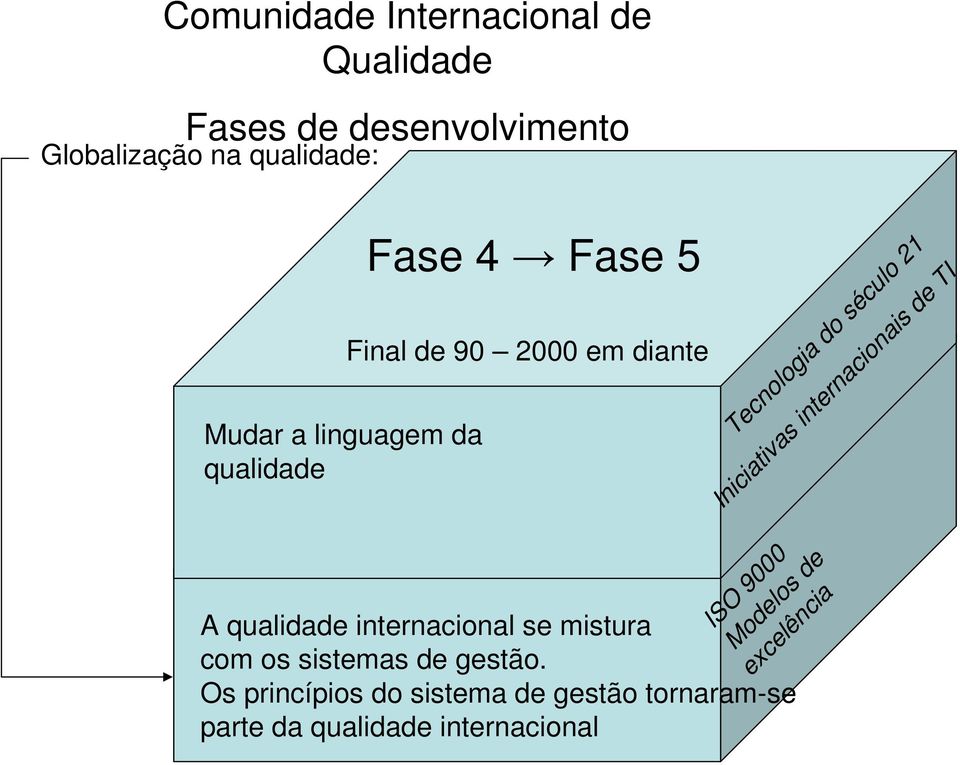 Iniciativas internacionais de TI A internacional se mistura com os sistemas de gestão.