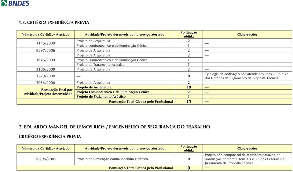 edificação não atende aos itens 2.2 e 2.3.