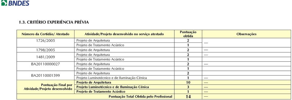 Arquitetura 2 Projeto de Tratamento Acústico 1 BA2111599 Projeto de Arquitetura 2 Projeto Luminotécnico e de Iluminação Cênica 1 Projeto de Arquitetura