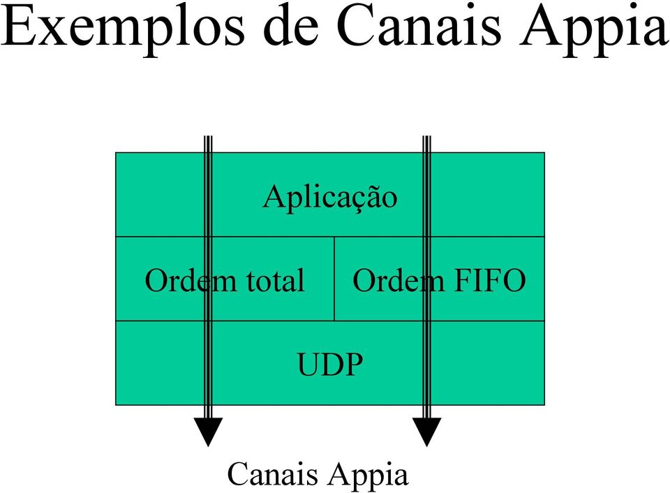 Ordem total Ordem