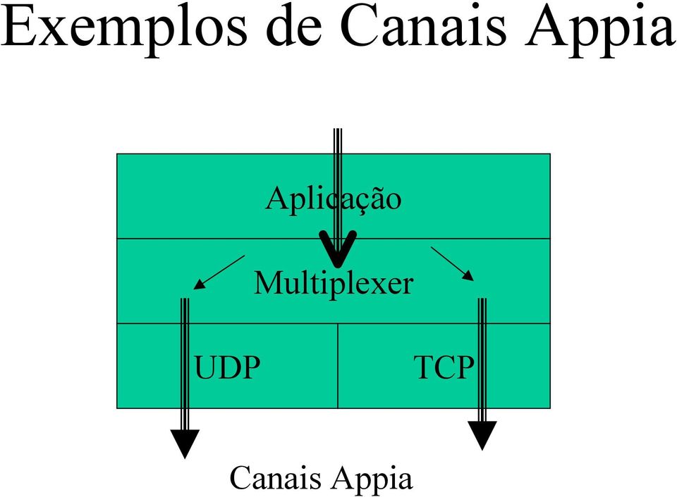 Aplicação