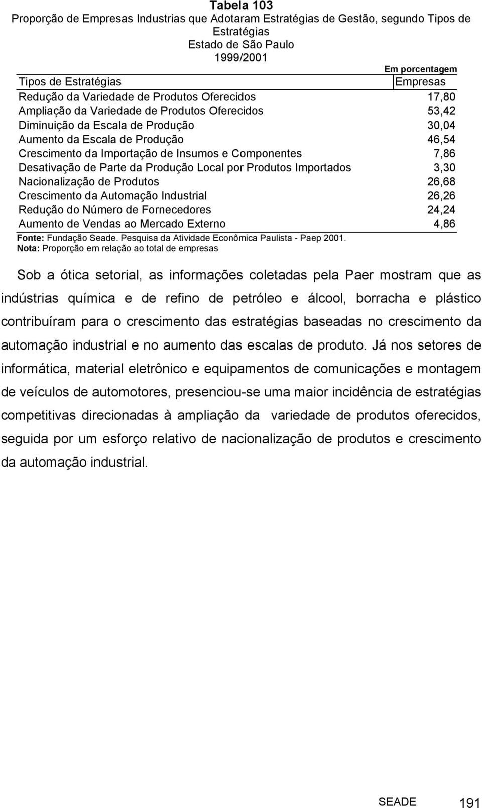 Parte da Produção Local por Produtos Importados 3,30 Nacionalização de Produtos 26,68 Crescimento da Automação Industrial 26,26 Redução do Número de Fornecedores 24,24 Aumento de Vendas ao Mercado