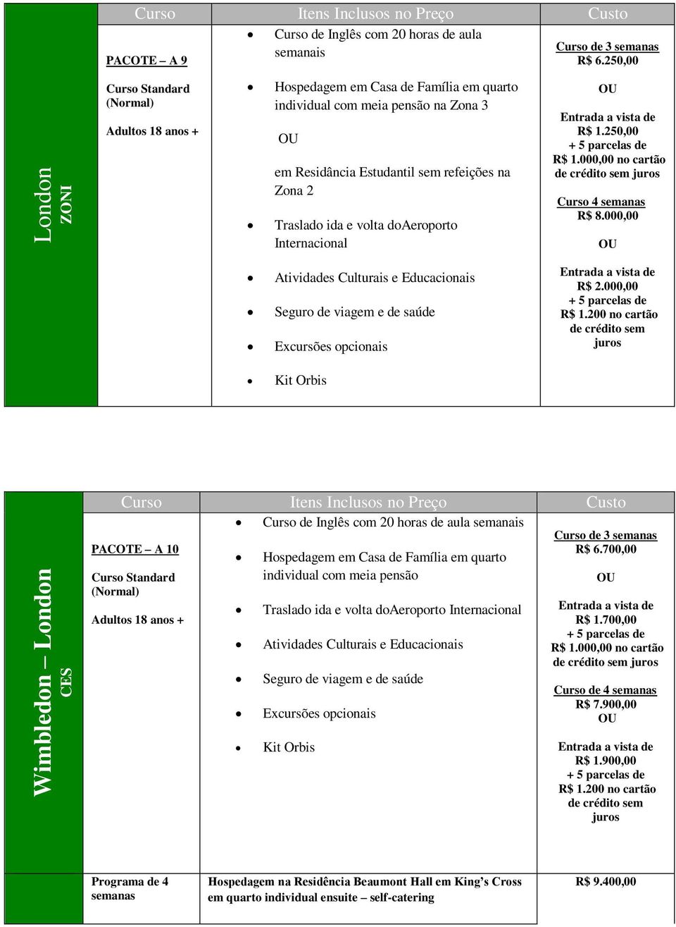 000,00 no cartão Curso 4 R$ 8.000,00 R$ 1.