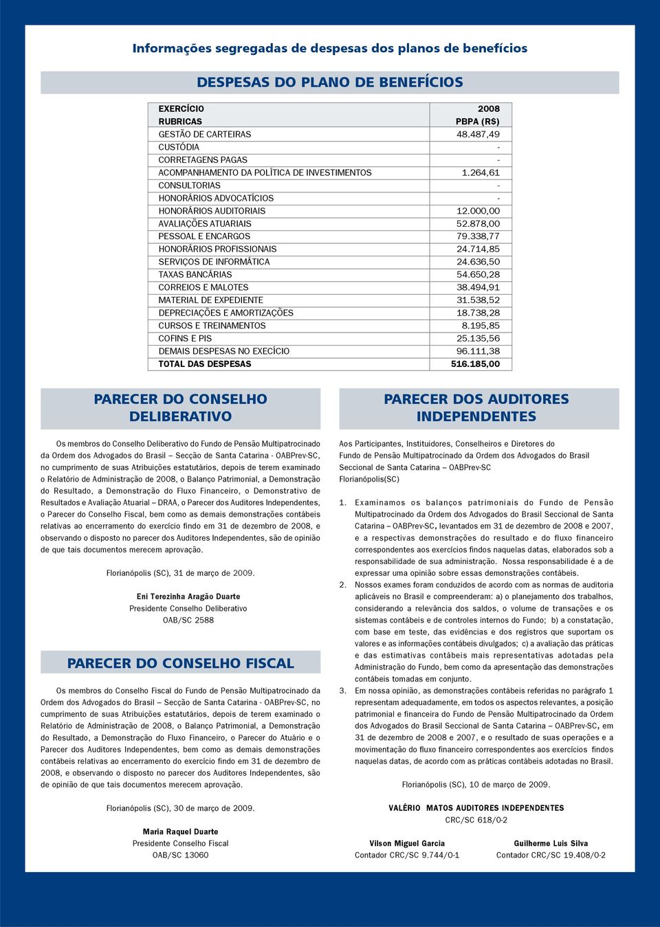 878,00 PESSOAL E ENCARGOS 79.338,77 HONORÁRIOS PROFISSIONAIS 24.714,85 SERVIÇOS DE INFORMÁTICA 24.636,50 TAXAS BANCÁRIAS 54.650,28 CORREIOS E MALOTES 38.494,91 MATERIAL DE EXPEDIENTE 31.