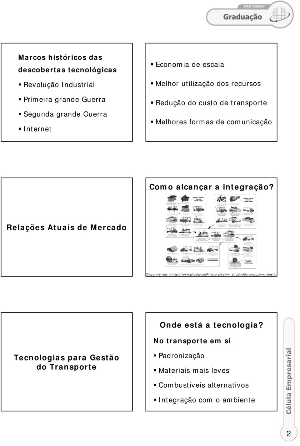 Relações Atuais de Mercado Disponível em: <http://www.phbalancedfilms.org/say-what-definitions-supply-chains/>. Onde está a tecnologia?