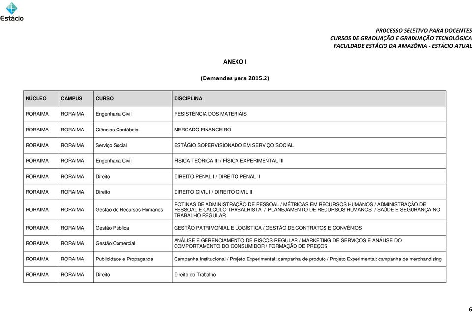 SOPERVISIONADO EM SERVIÇO SOCIAL RORAIMA RORAIMA Engenharia Civil FÍSICA TEÓRICA III / FÍSICA EXPERIMENTAL III RORAIMA RORAIMA Direito DIREITO PENAL I / DIREITO PENAL II RORAIMA RORAIMA Direito