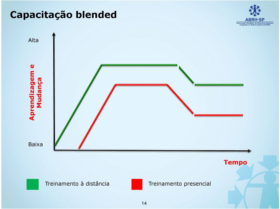 Baixa Tempo Treinamento à