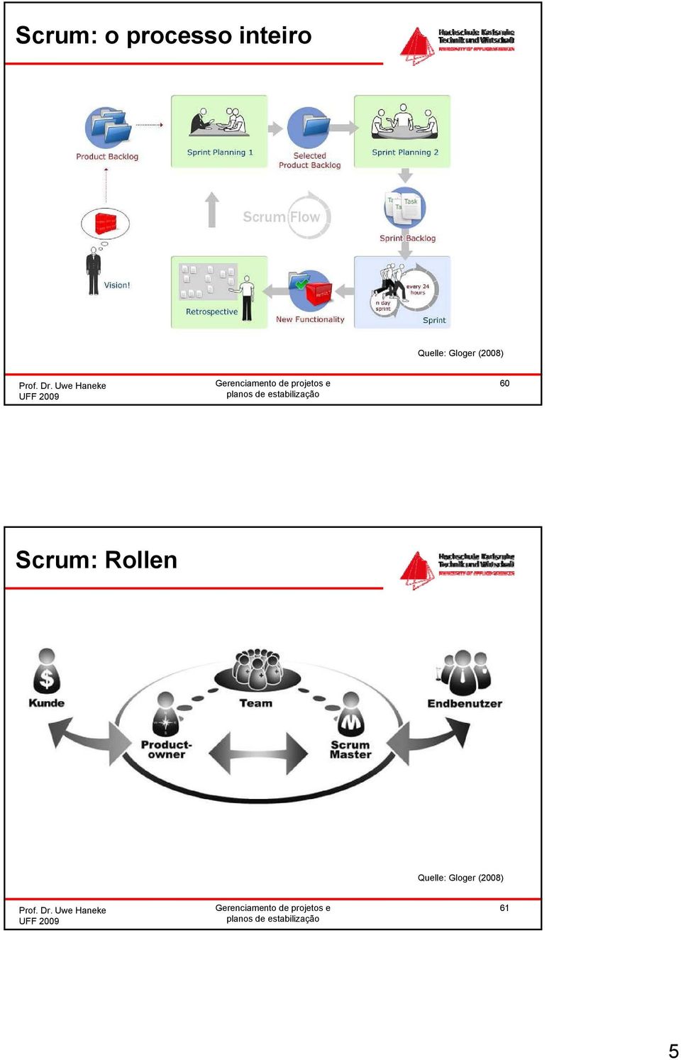 (2008) 60 Scrum: