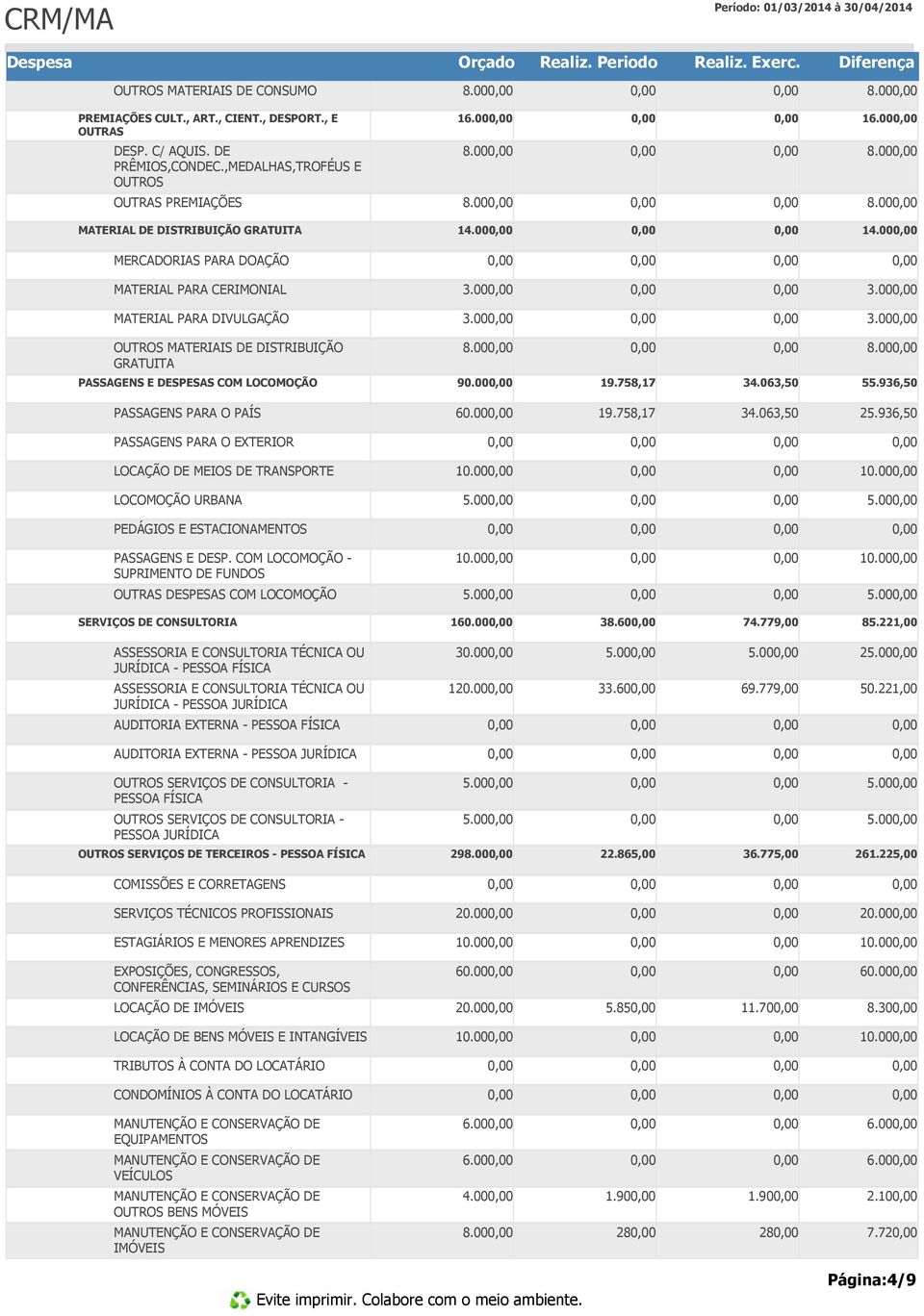 758,17 34.063,50 55.936,50 PASSAGENS PARA O PAÍS 60.00 19.758,17 34.063,50 25.936,50 PASSAGENS PARA O EXTERIOR LOCAÇÃO DE MEIOS DE TRANSPORTE 10.00 10.00 LOCOMOÇÃO URBANA 5.00 5.