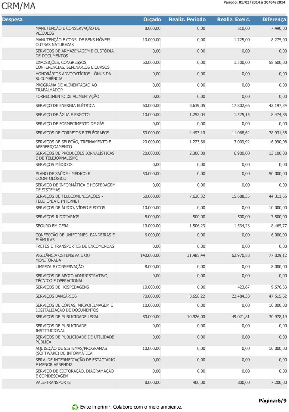 50 HONORÁRIOS ADVOCATÍCIOS - ÔNUS DA SUCUMBÊNCIA PROGRAMA DE ALIMENTAÇÃO AO TRABALHADOR FORNECIMENTO DE ALIMENTAÇÃO SERVIÇO DE ENERGIA ELÉTRICA 60.00 8.639,05 17.802,66 42.