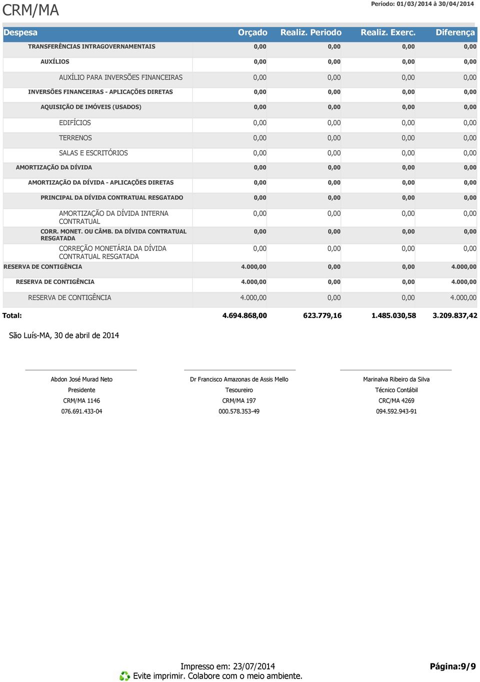 DA DÍVIDA CONTRATUAL RESGATADA CORREÇÃO MONETÁRIA DA DÍVIDA CONTRATUAL RESGATADA RESERVA DE CONTIGÊNCIA 4.00 4.00 RESERVA DE CONTIGÊNCIA 4.00 4.00 RESERVA DE CONTIGÊNCIA 4.00 4.00 Total: 4.694.