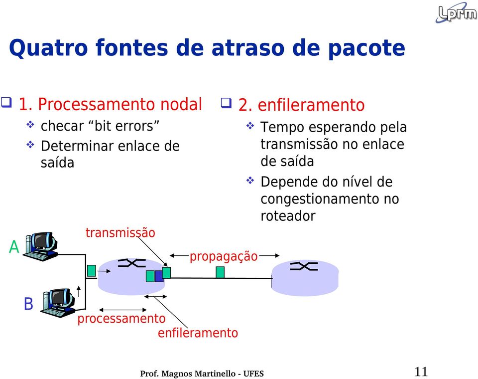 transmissão propagação Tempo esperando pela transmissão no enlace de