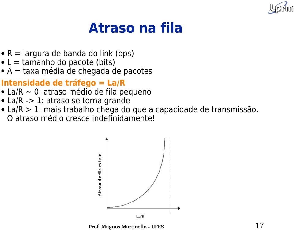 médio de fila pequeno La/R -> 1: atraso se torna grande La/R > 1: mais trabalho