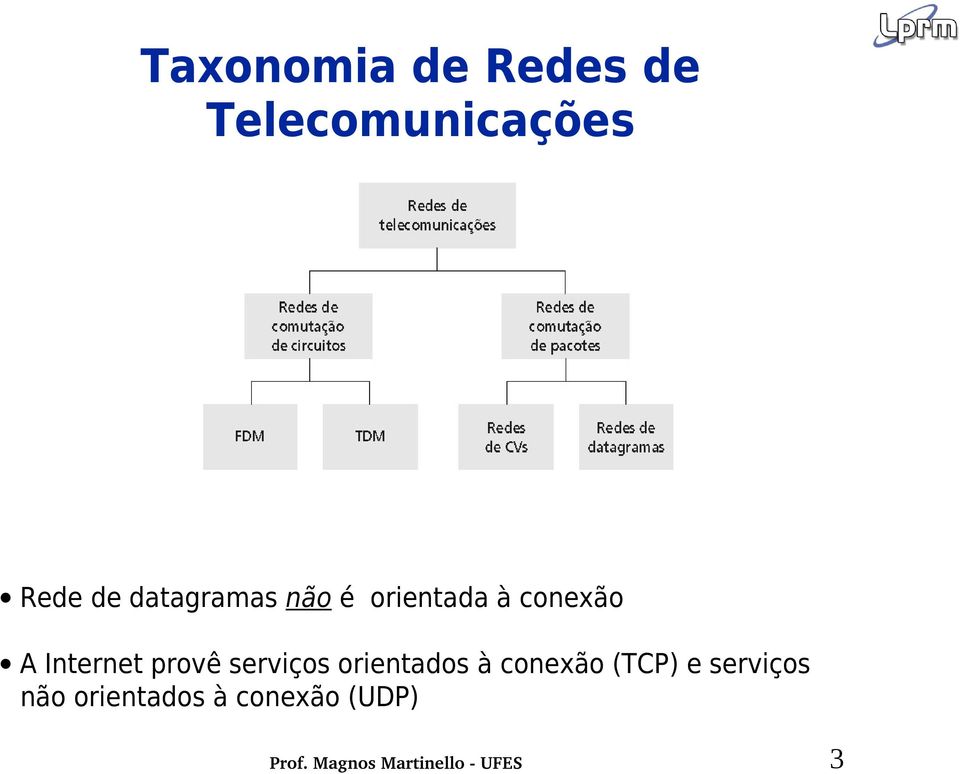 orientada à conexão A Internet provê serviços