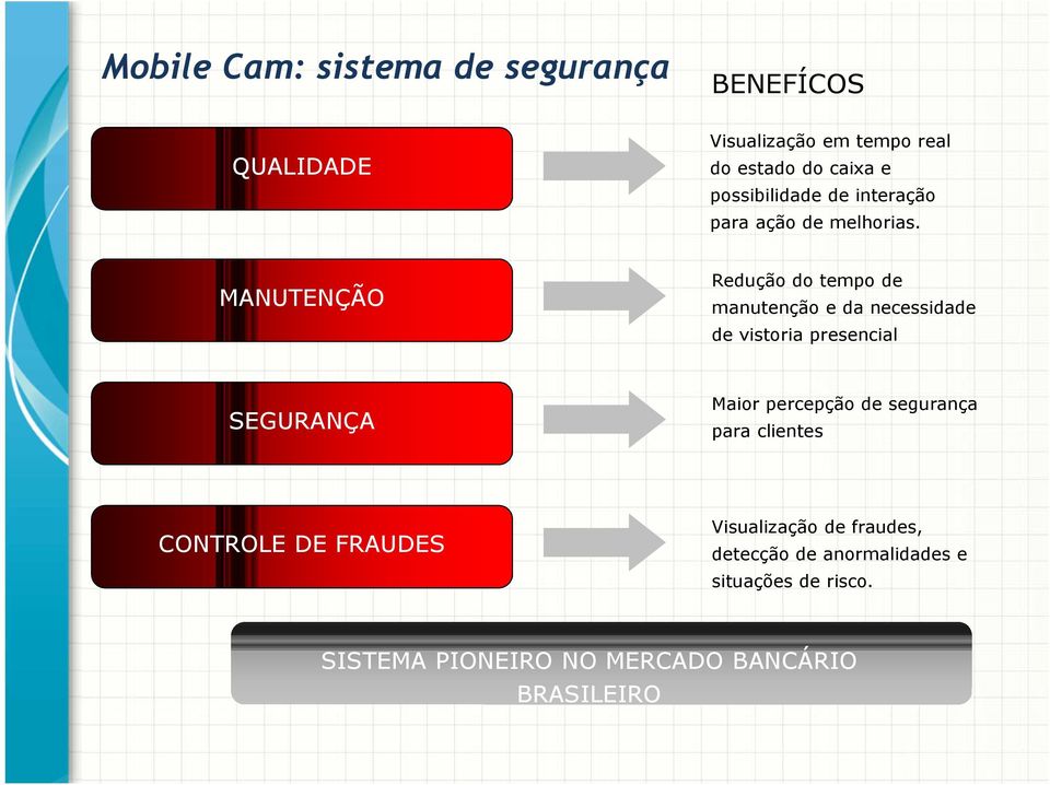 MANUTENÇÃO Redução do tempo de manutenção e da necessidade de vistoria presencial SEGURANÇA Maior