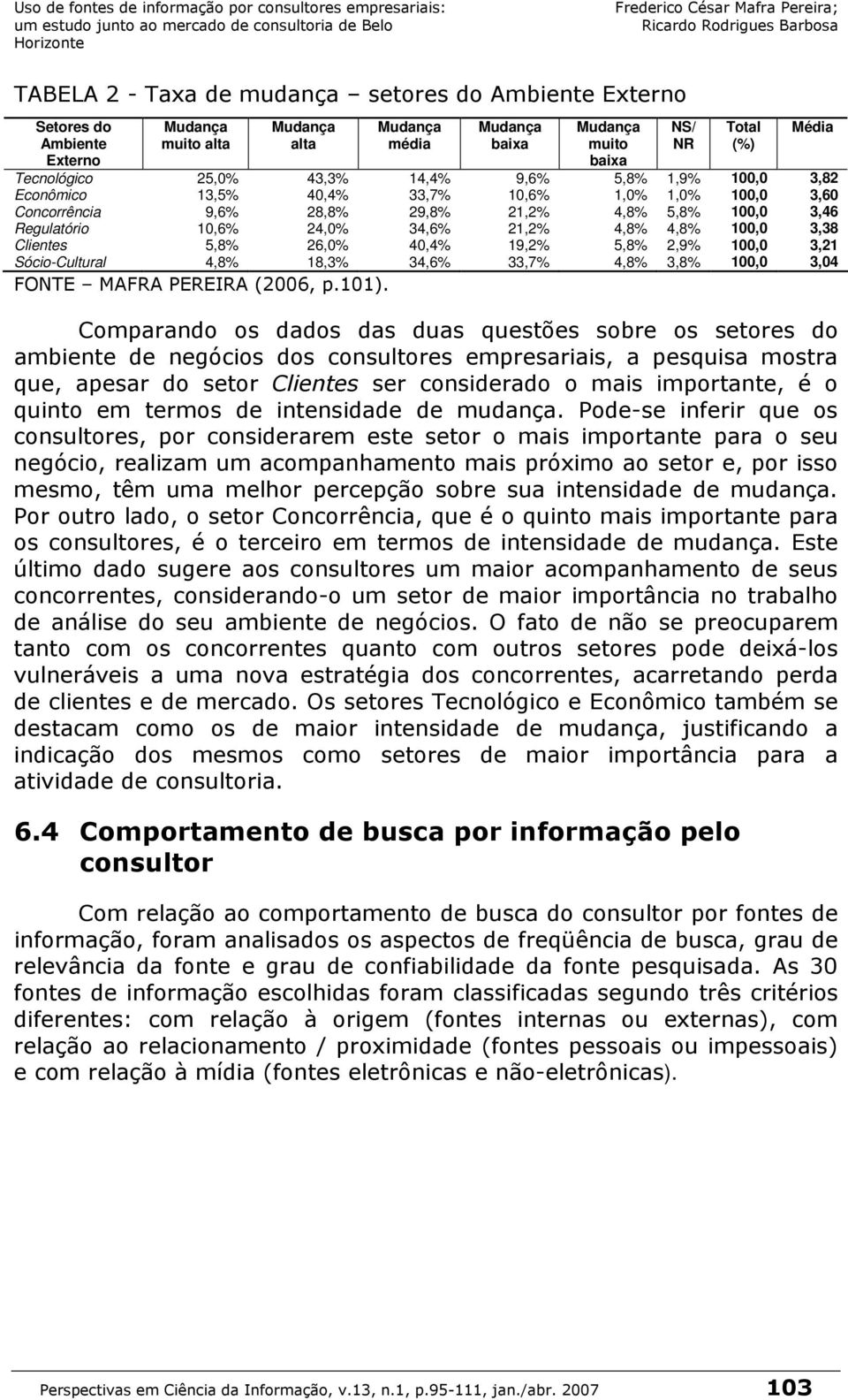 100,0 3,38 Clientes 5,8% 26,0% 40,4% 19,2% 5,8% 2,9% 100,0 3,21 Sócio-Cultural 4,8% 18,3% 34,6% 33,7% 4,8% 3,8% 100,0 3,04 G;I9<0099$04-..5%&'.